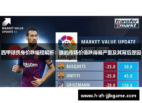西甲球员身价跌幅榜解析：谁的市场价值跌得最严重及其背后原因