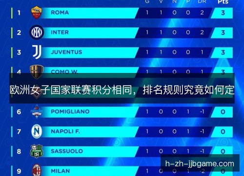 欧洲女子国家联赛积分相同，排名规则究竟如何定